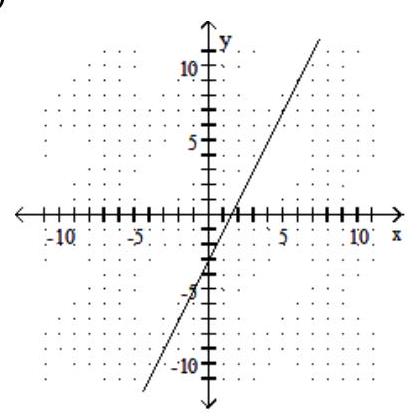  Graph the linear equation. - y=2 x+3    A)    B)    C)    D)    