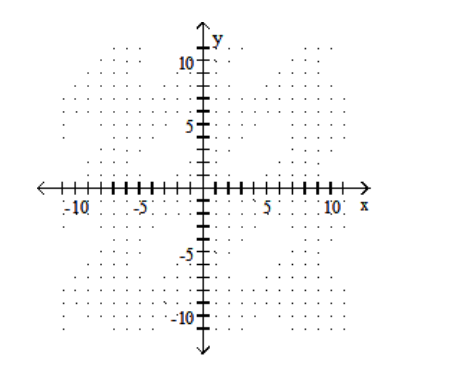  Graph the linear equation. - y=\frac{2}{5} x-4    A)    B)    C)    D)    