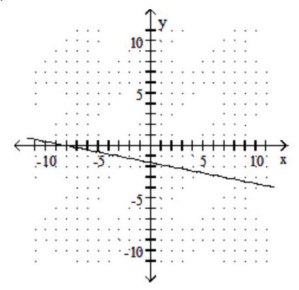  Graph the linear equation. - x+5 y=-8    A)    B)    C)    D)    