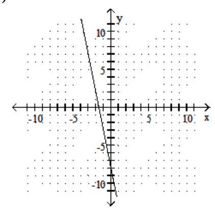  Graph the linear equation. - x+5 y=-8    A)    B)    C)    D)    