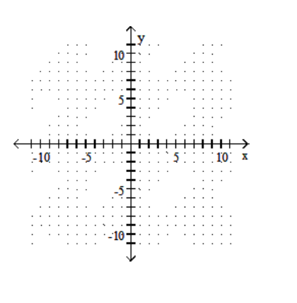  Graph the linear equation. - 3 y+27 x=-21    A)    B)    C)    D)    