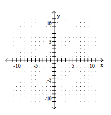  Graph the linear equation. - -9 x-y=1    A)    B)    C)    D)    