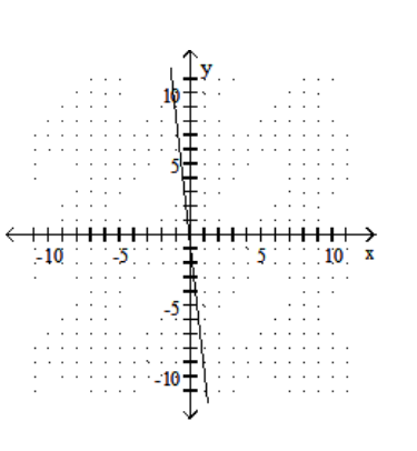  Graph the linear equation. - -9 x-y=1    A)    B)    C)    D)    