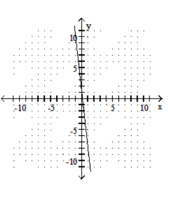  Graph the linear equation. - -9 x-y=1    A)    B)    C)    D)    
