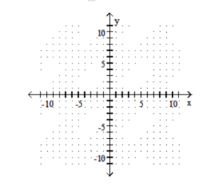  Graph the linear equation. - y=\frac{1}{5} x+\frac{8}{5}    A)    B)    C)    D)    