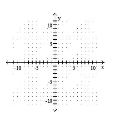 Graph the linear equation. -5x-y=0   A)    B)    C)    D)   