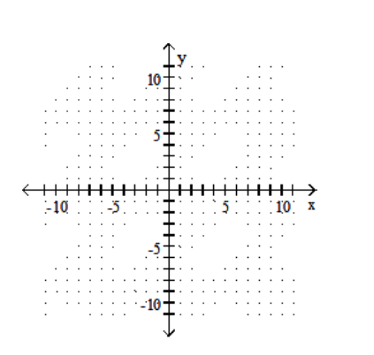  Graph the linear equation. - -7 x+y=0    A)    B)    C)    D)    