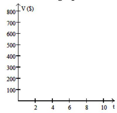  Solve the problem. -The value  V , in dollars, of a shopkeeper's inventory software program is given by  V=-30 t+600 , where  t  is the number of years since the shopkeeper first bought the program. Graph the equation and then use the graph to estimate the value of the software after 9 years.   A)   \$ 320    B)   \$ 600    C)   \$ 330    D)   \$ 340    