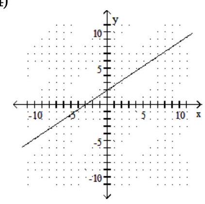  Find the coordinates of the  y -intercept and the coordinates of the  x -intercept. -   A)   (0,-3) ,(2,0)   B)   (0,2) ,(-3,0)   C)   (2,-3) ,(0,0)   D)   (0,0) ,(-3,2) 