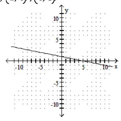  Find the  x  - and  y -intercepts for the equation. Then graph the equation. - x+5 y=5    A)   (1,0) ,(0,5)     B)   (5,0) ,(0,1)     