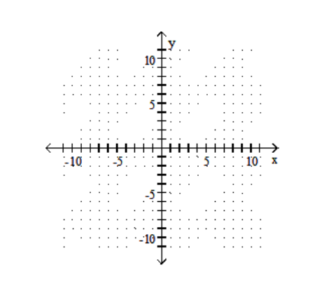 Find the  x  - and  y -intercepts for the equation. Then graph the equation. -2x-5=y   A)  (-5,0) , \left(0,\frac{5}{2}\right)     B)   \left(\frac{5}{2}, 0\right) ,(0,-5)     