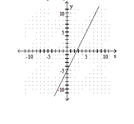  Find the  x  - and  y -intercepts for the equation. Then graph the equation. -2x-5=y   A)  (-5,0) , \left(0,\frac{5}{2}\right)     B)   \left(\frac{5}{2}, 0\right) ,(0,-5)     