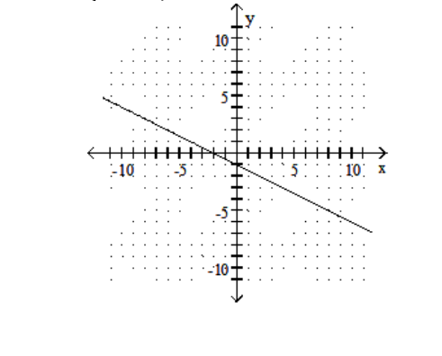  Find the  x  - and  y -intercepts for the equation. Then graph the equation. - 12 \mathrm{y}-3 \mathrm{x}=-6    A)   \left(0,-\frac{1}{2}\right) ,(-2,0)     B)   \left(0,-\frac{1}{2}\right) ,(2,0)     