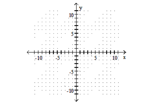  Find the  x  - and  y -intercepts for the equation. Then graph the equation. - -6 x-12 y=36    A)   (0,-3) ,(-6,0)     B)   (0,-3) ,(6,0)     