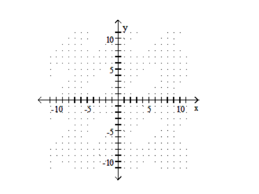  Find the  x  - and  y -intercepts for the equation. Then graph the equation. - 4 \mathrm{x}-8 \mathrm{y}=8    A)   (0,-1) ,(2,0)     B)   (0,-1) ,(-2,0)     