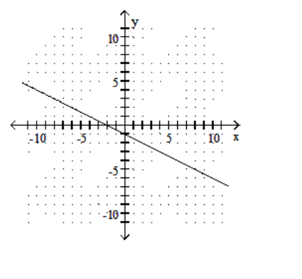  Find the  x  - and  y -intercepts for the equation. Then graph the equation. - 4 \mathrm{x}-8 \mathrm{y}=8    A)   (0,-1) ,(2,0)     B)   (0,-1) ,(-2,0)     