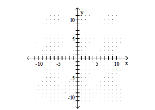  Find the  x  - and  y -intercepts for the equation. Then graph the equation. - 3 x-18 y=0    A)   (0,0) ,(0,0)     B)   (0,0) ,(0,0)     