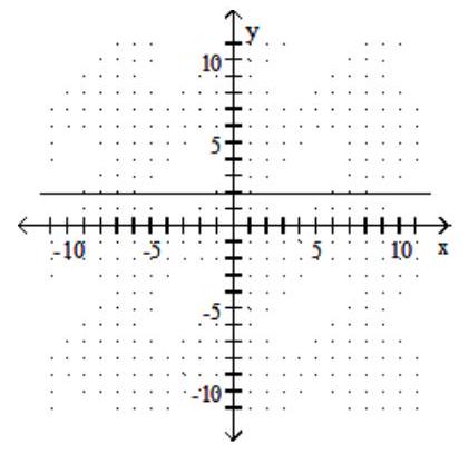  Graph. - y=2    A)    B)    C)    D)    