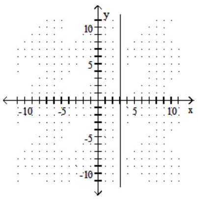  Graph. - y=2    A)    B)    C)    D)    
