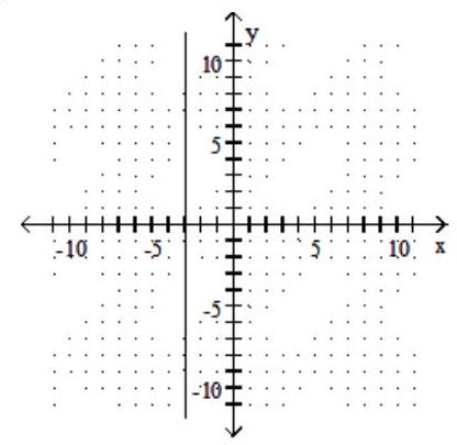  Graph. - y=2    A)    B)    C)    D)    