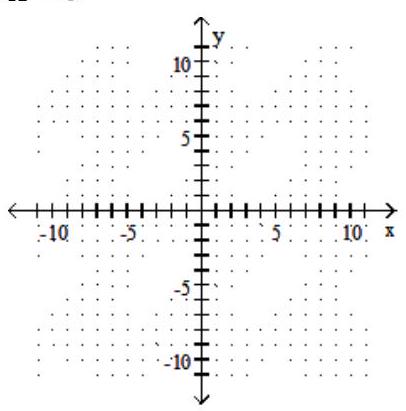  Graph. - x=3    A)    B)    C)    D)    