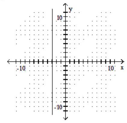  Graph. - x=3    A)    B)    C)    D)    