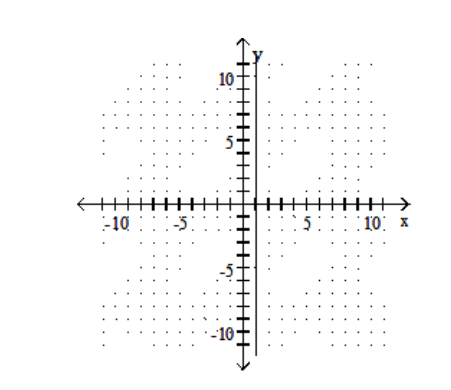  Graph. - x=3    A)    B)    C)    D)    