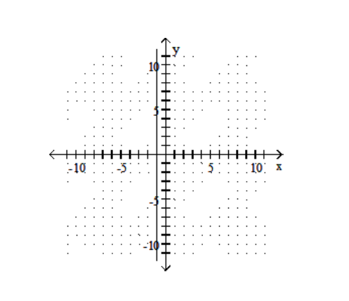  Graph. - x=3    A)    B)    C)    D)    