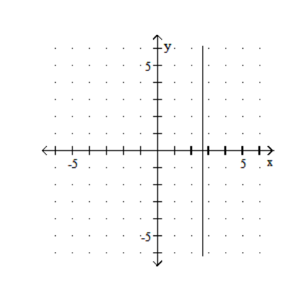  Graph. - y=-\frac{8}{3}    A)    B)    C)    D)    