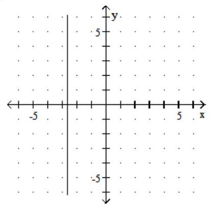 Graph. - y=-\frac{8}{3}    A)    B)    C)    D)    