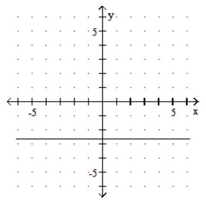  Graph. - y=-\frac{8}{3}    A)    B)    C)    D)    