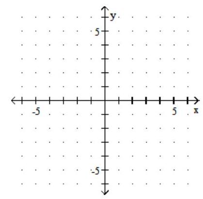  Graph. - x=\frac{7}{4}    A)    B)    C)    D)    