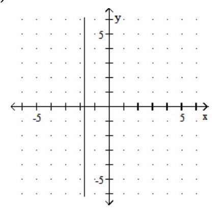 Graph. - x=\frac{7}{4}    A)    B)    C)    D)    