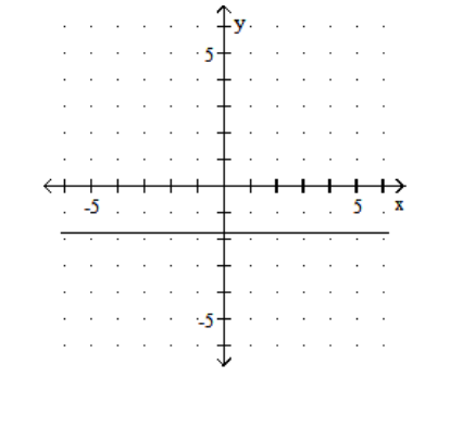  Graph. - x=\frac{7}{4}    A)    B)    C)    D)    