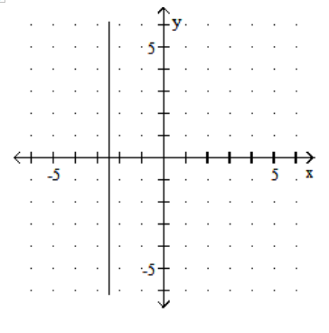  Graph. - 2 y=-5    A)    B)    C)    D)    