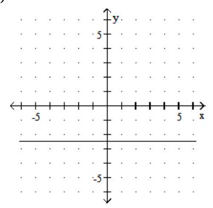  Graph. - 2 y=-5    A)    B)    C)    D)    