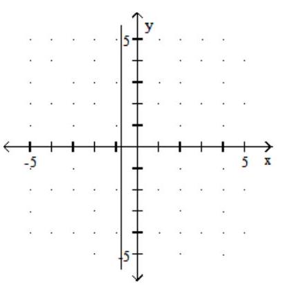  Graph. - -4 \mathrm{x}=-3    A)    B)    C)    D)    