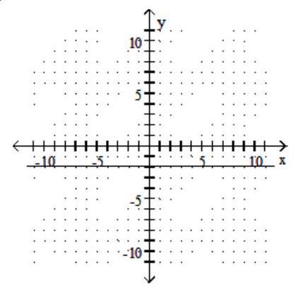  Graph. - 5 \mathrm{x}+9=0    A)    B)    C)    D)    