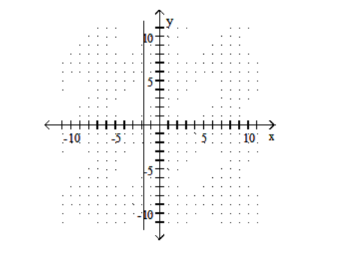  Graph. - 5 \mathrm{x}+9=0    A)    B)    C)    D)    