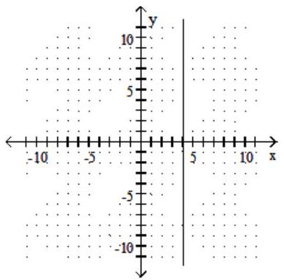  Write an equation for the graph. -   A)   y=x+4  B)   x=4  C)   y=x+8  D)   y=4