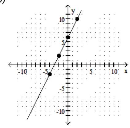  Find the slope of the line. -  A)   \frac{1}{2}  B)  2 C)   -\frac{1}{2}  D)  - 2 