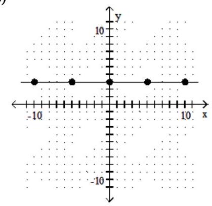  Find the slope of the line. -  A)   \frac{7}{6}  B)  3 C)  0 D)  Undefined 