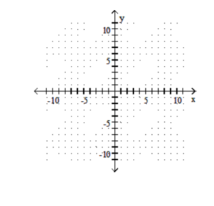  Graph the line containing the given pair of points and find the slope. - (-3,0) (-6,-1)     A)  3   B)   \frac{1}{3}    C)   -\frac{1}{3}    D)  -3   