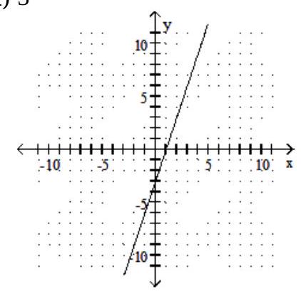  Graph the line containing the given pair of points and find the slope. - (-3,0) (-6,-1)     A)  3   B)   \frac{1}{3}    C)   -\frac{1}{3}    D)  -3   