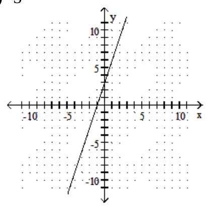  Graph the line containing the given pair of points and find the slope. - (-3,0) (-6,-1)     A)  3   B)   \frac{1}{3}    C)   -\frac{1}{3}    D)  -3   