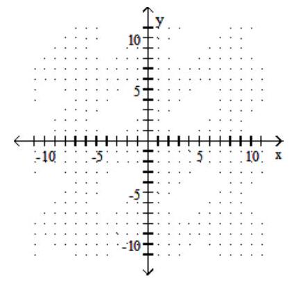 Graph the line containing the given pair of points and find the slope. - (1,8) (0,0)     A)   \frac{1}{8}    B)  -8   C)  -\frac{1}{8}    D) 8   