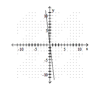  Graph the line containing the given pair of points and find the slope. - (1,8) (0,0)     A)   \frac{1}{8}    B)  -8   C)  -\frac{1}{8}    D) 8   