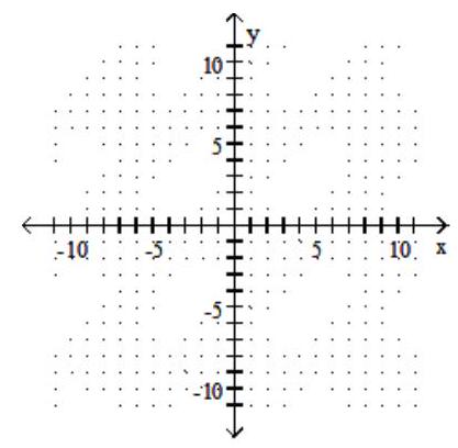  Graph the line containing the given pair of points and find the slope. - (3,3) (-4,3)     A)  1   B)  0   C)  1   D)  0   