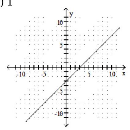  Graph the line containing the given pair of points and find the slope. - (3,3) (-4,3)     A)  1   B)  0   C)  1   D)  0   