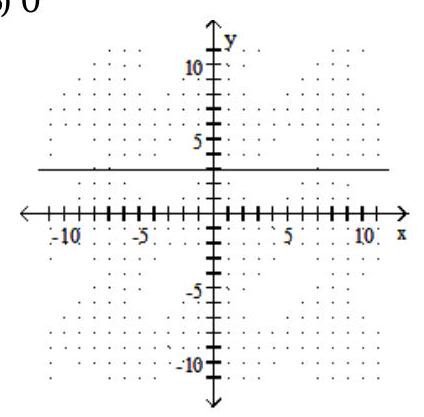  Graph the line containing the given pair of points and find the slope. - (3,3) (-4,3)     A)  1   B)  0   C)  1   D)  0   